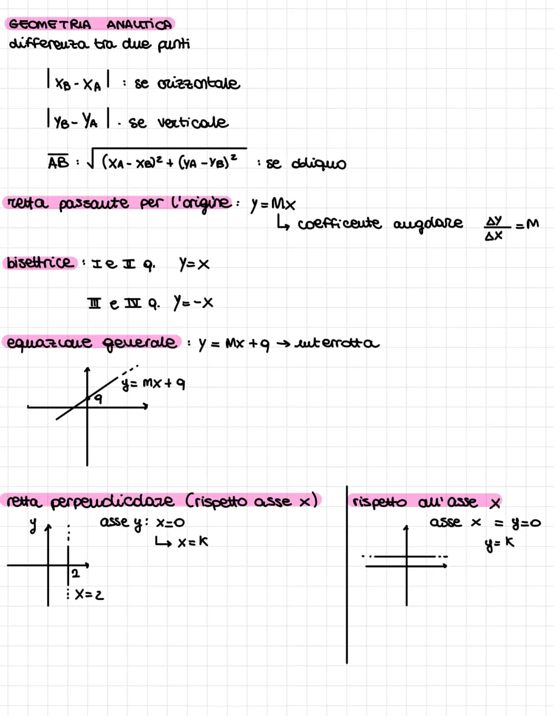 GEOMETRIA ANAUTICA
differenza tra due punti
|XB-XA1 : se orizzontale
1 YB-YA 1. se verticale
AB: (XA-XB)² + (YA-YB) ² : se obliquo
retta pas