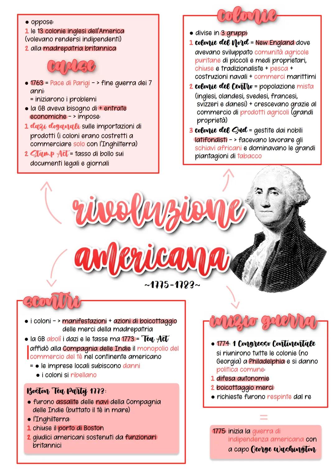 - oppose:
1 le 13 colonie inglesi dell'America
(volevano rendersi indipendenti)
2 alla madrepatria britannica

# cause

- 1763 = Pace di Par