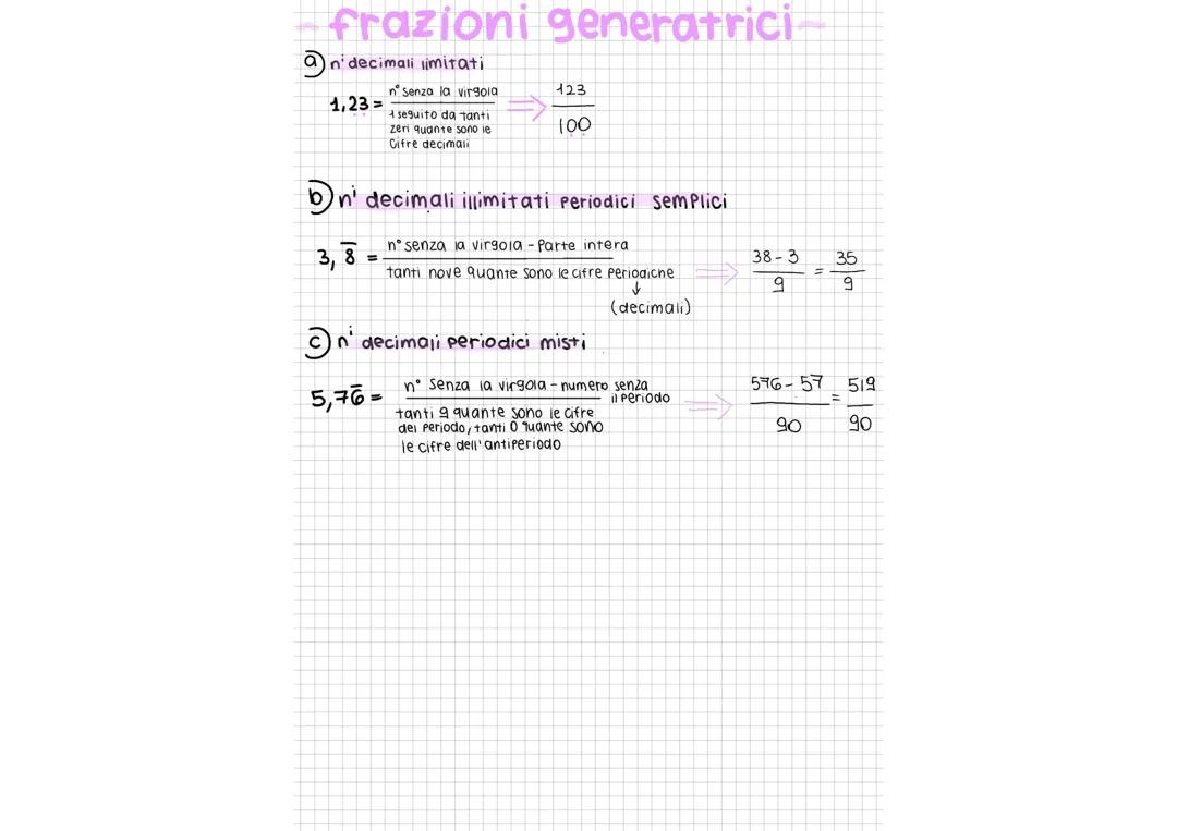 FRAZIONI GENERATRICI 