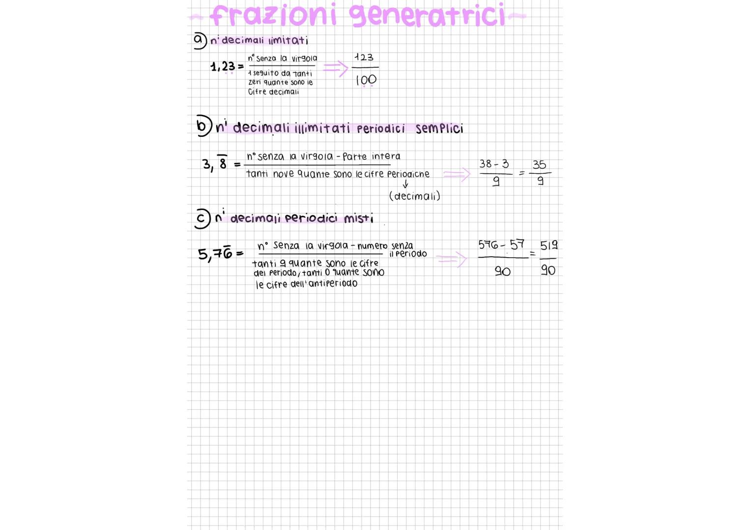 frazioni generatrici
an decimali limitati
nº Senza la virgola
A seguito da tanti
zeri quante sono le
Cifre decimali
1,23=
3,8
123
bn' decima