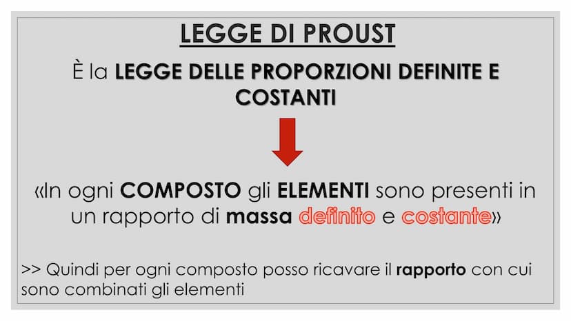 CHIMICA TERMINI
➤MOLECOLA: insieme di atomi legati tra loro
chimicamente
PARTICELLA: può essere atomo o molecola TERMINI
SOSTANZA PURA: form