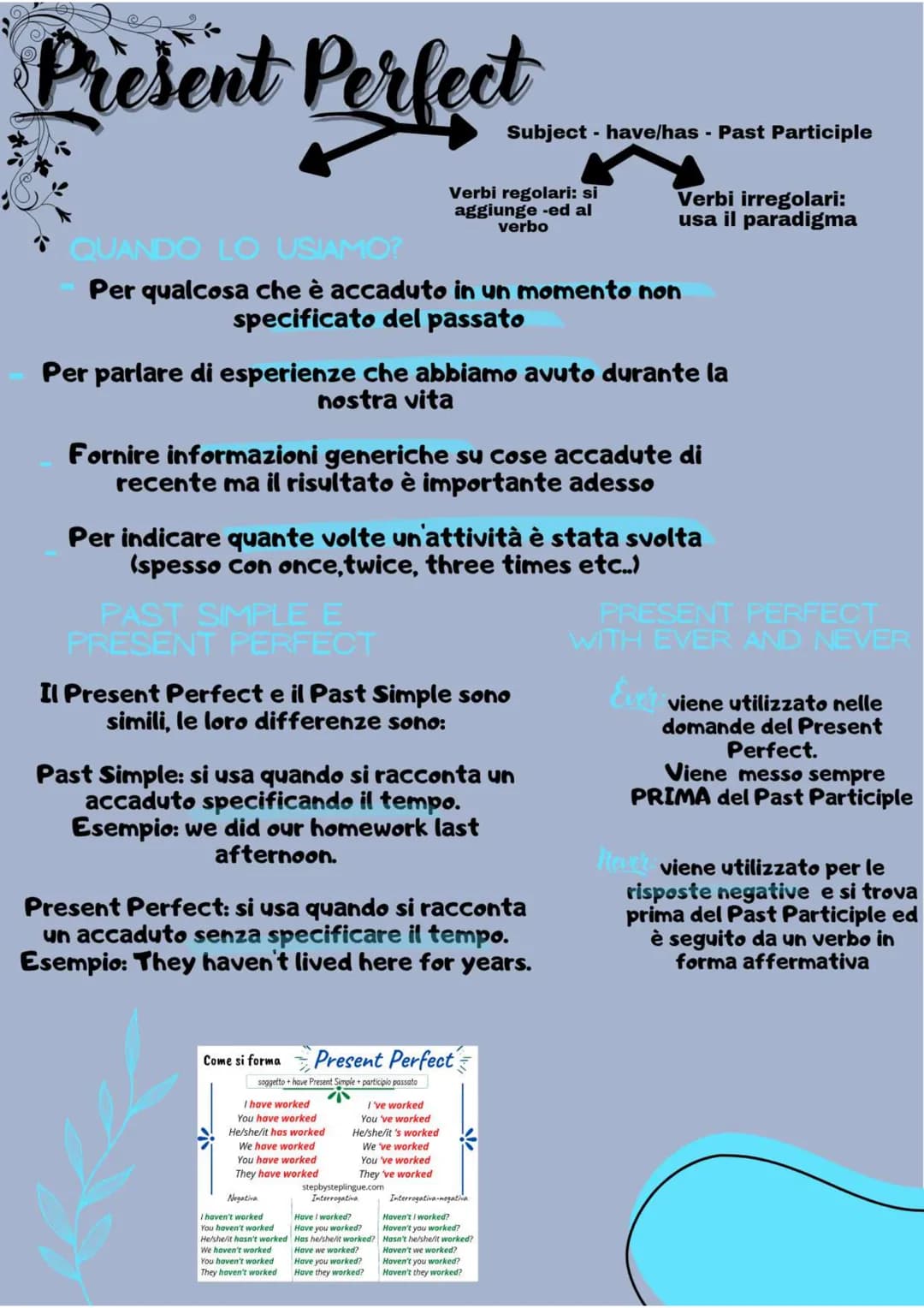 Present Perfect
QUANDO LO USIAMO?
Per qualcosa che è accaduto in un momento non
specificato del passato
Per parlare di esperienze che abbiam