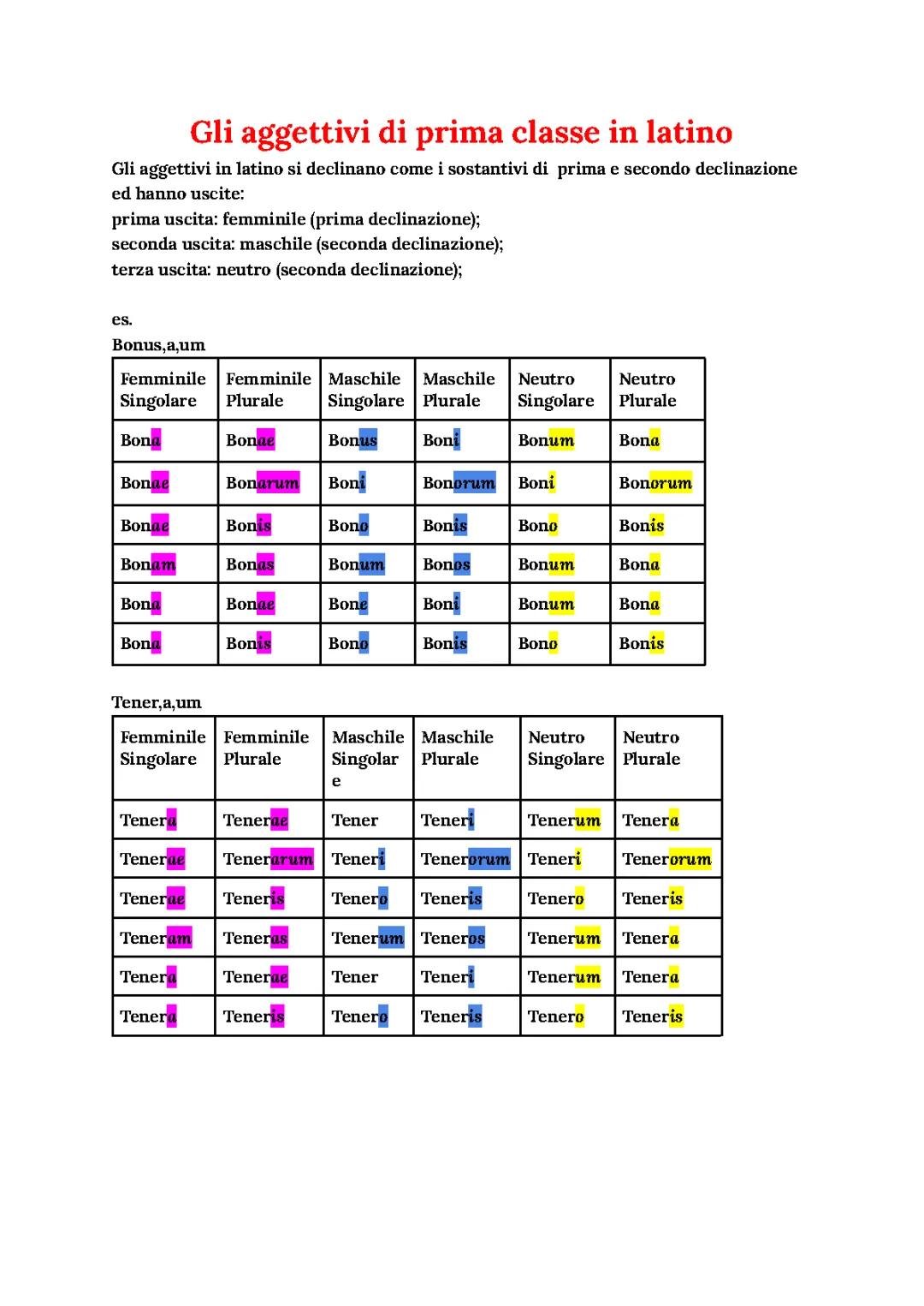 Comprendere gli aggettivi di prima classe in latino: una guida semplice