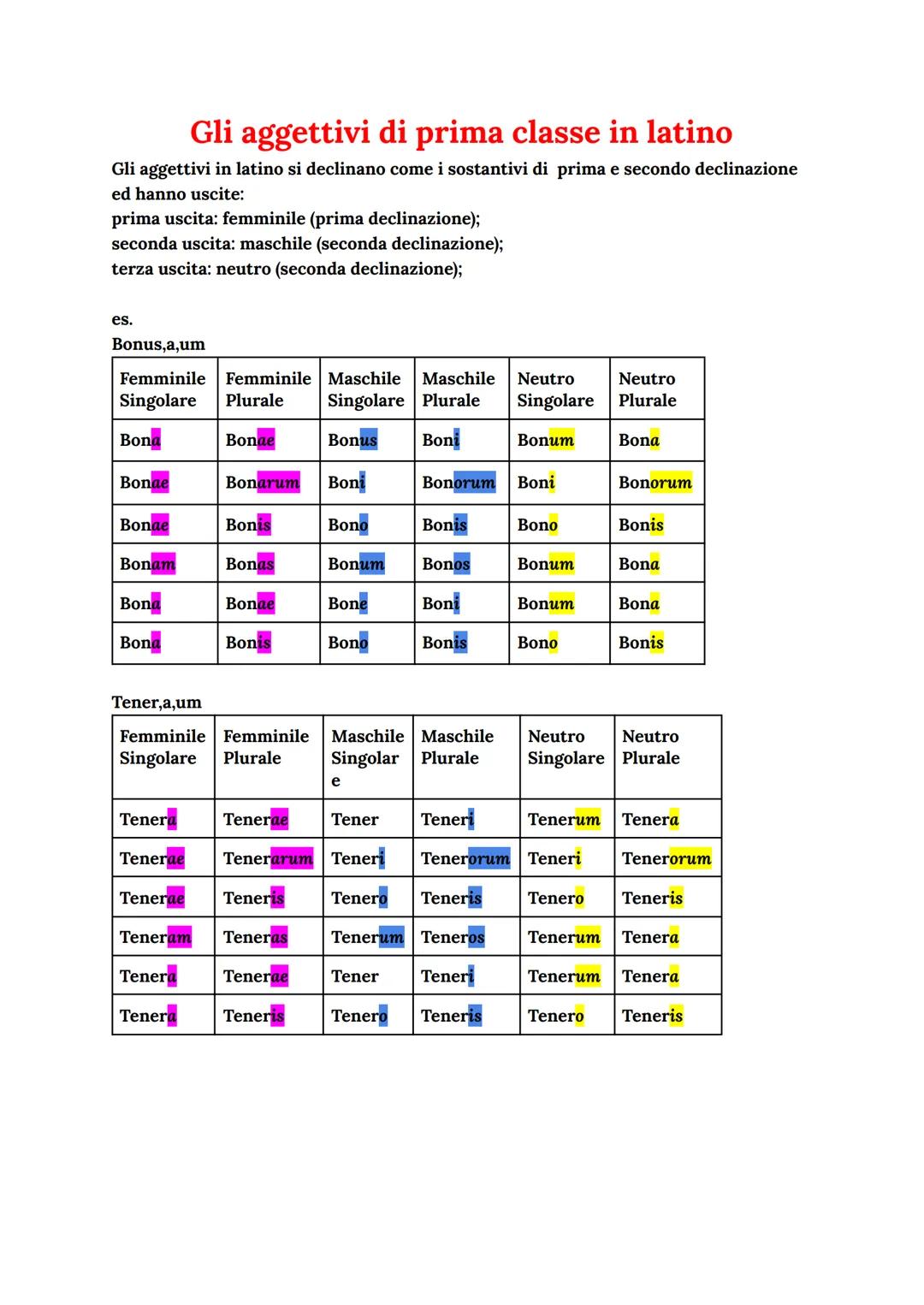 Gli aggettivi di prima classe in latino
Gli aggettivi in latino si declinano come i sostantivi di prima e secondo declinazione
ed hanno usci