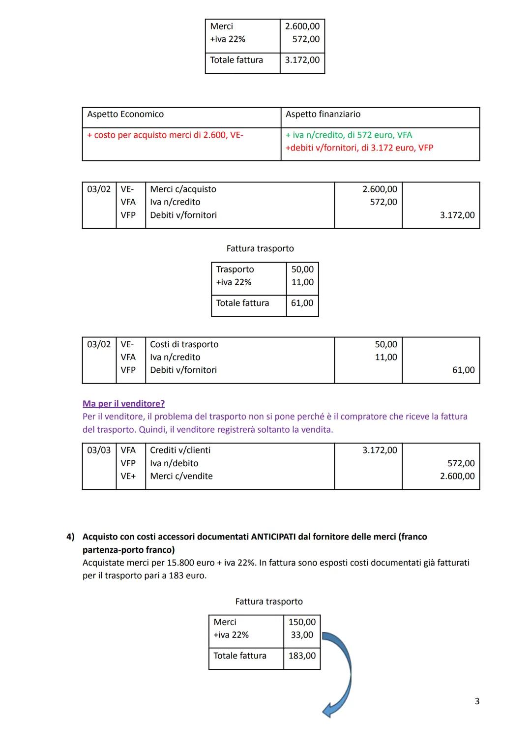 VADEMECUM delle PRINCIPALI OEPRAZIONI DI GESTIONE
LE OPERAZIONI DI ACQUISTO E VENDITA IN P.D
1) ACQUISTO DI MERCI SENZA ONERI AGGIUNTIVI
Si 