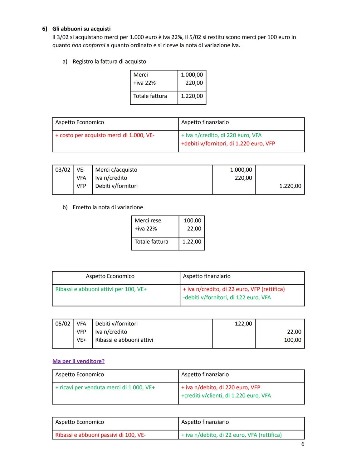 VADEMECUM delle PRINCIPALI OEPRAZIONI DI GESTIONE
LE OPERAZIONI DI ACQUISTO E VENDITA IN P.D
1) ACQUISTO DI MERCI SENZA ONERI AGGIUNTIVI
Si 