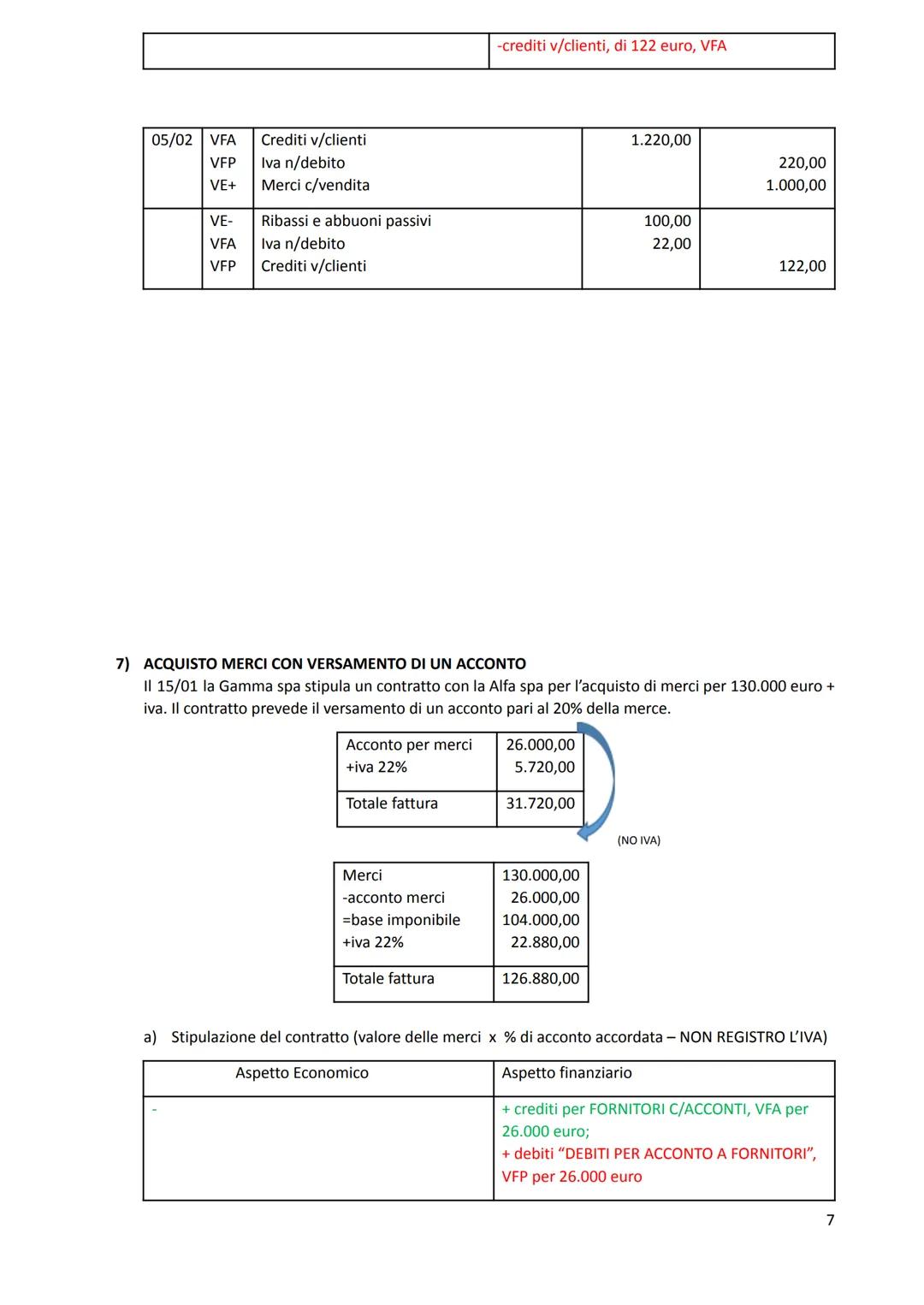 VADEMECUM delle PRINCIPALI OEPRAZIONI DI GESTIONE
LE OPERAZIONI DI ACQUISTO E VENDITA IN P.D
1) ACQUISTO DI MERCI SENZA ONERI AGGIUNTIVI
Si 
