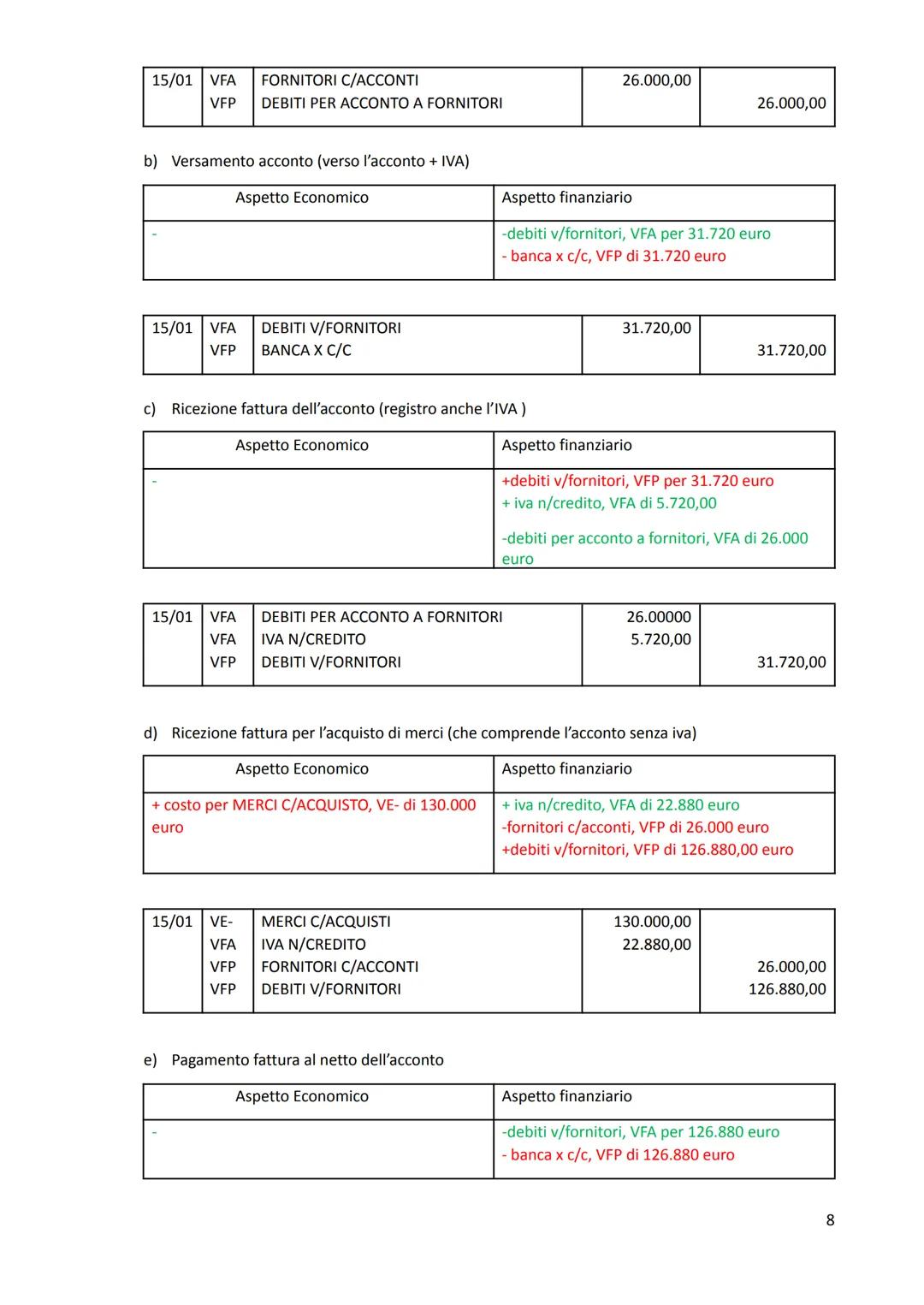 VADEMECUM delle PRINCIPALI OEPRAZIONI DI GESTIONE
LE OPERAZIONI DI ACQUISTO E VENDITA IN P.D
1) ACQUISTO DI MERCI SENZA ONERI AGGIUNTIVI
Si 