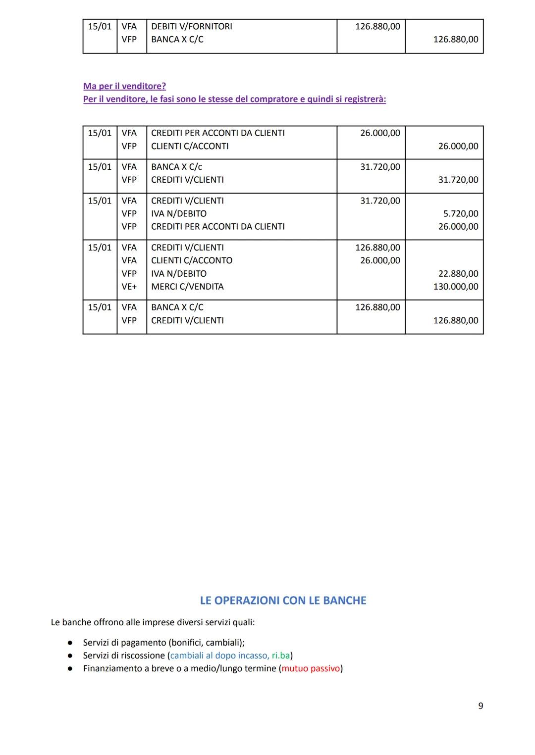 VADEMECUM delle PRINCIPALI OEPRAZIONI DI GESTIONE
LE OPERAZIONI DI ACQUISTO E VENDITA IN P.D
1) ACQUISTO DI MERCI SENZA ONERI AGGIUNTIVI
Si 