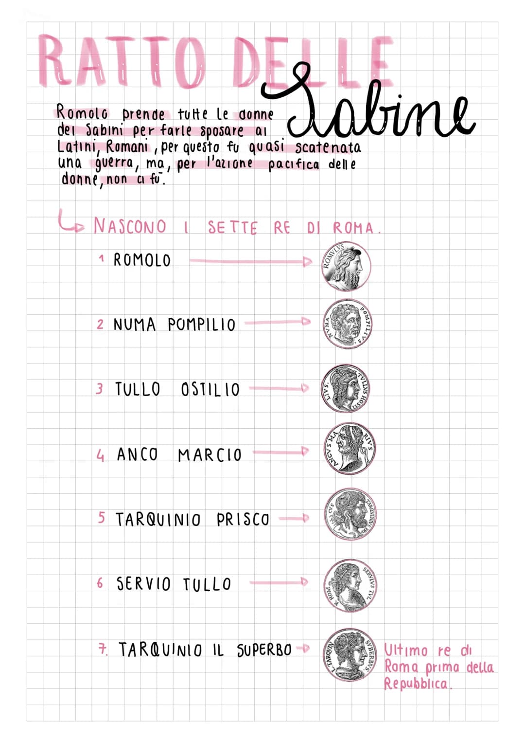 LA NASCITA
di Roma
D
OVE
SI T
Roma è situata nel Lazio, e confina con:
Toscana, Umbria, Marche, Abruzzo, Molise e
Campania
to
(1) C'è l'acqu