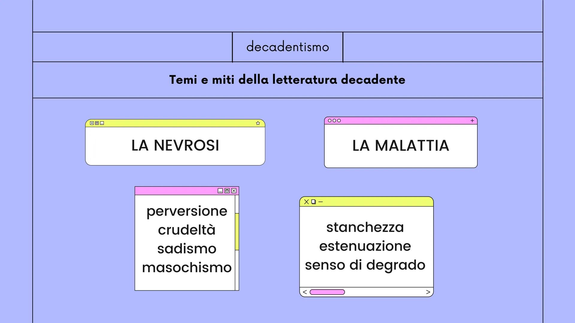 New Tab
Q
+
IL DECADENTISMO
Letteratura
italiana Awesome Web Browser X
← → C
decadentismo
L'origine del termine "Decadentismo"
https://www.d