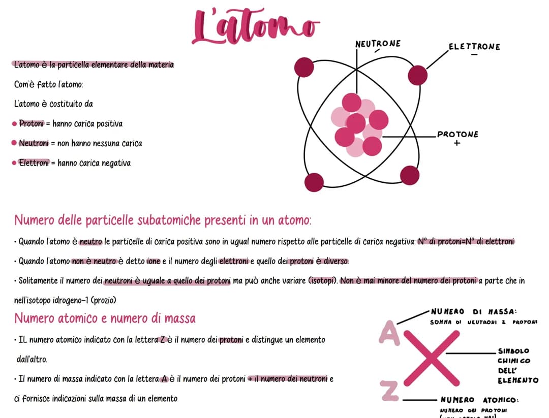 L’atomo 