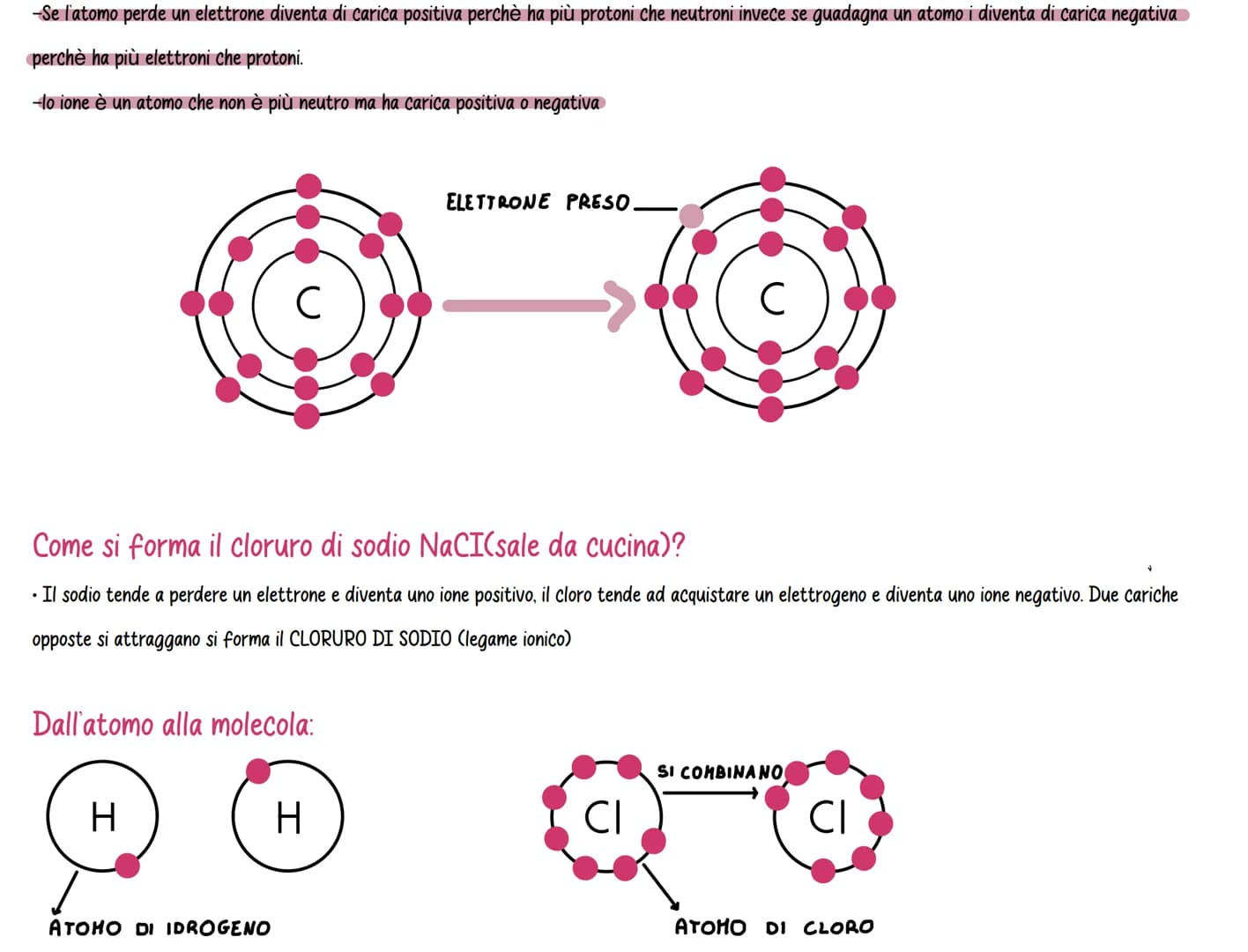 L'atomo è la particella elementare della materia
Com'è fatto l'atomo:
L'atomo è costituito da
Protoni hanno carica positiva
Neutroni non han