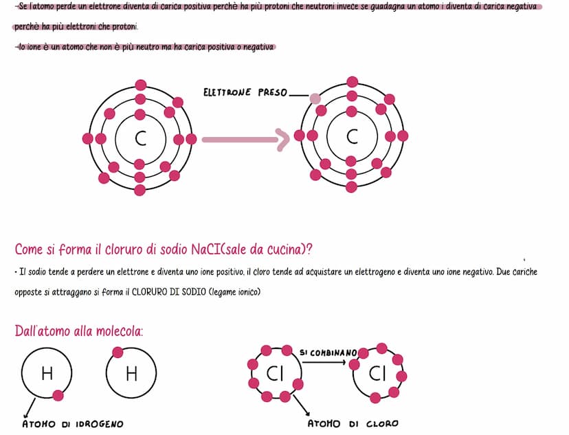 L'atomo è la particella elementare della materia
Com'è fatto l'atomo:
L'atomo è costituito da
Protoni hanno carica positiva
Neutroni non han