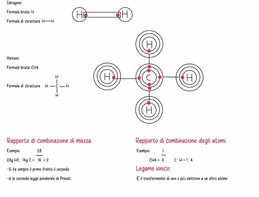 L'atomo è la particella elementare della materia
Com'è fatto l'atomo:
L'atomo è costituito da
Protoni hanno carica positiva
Neutroni non han
