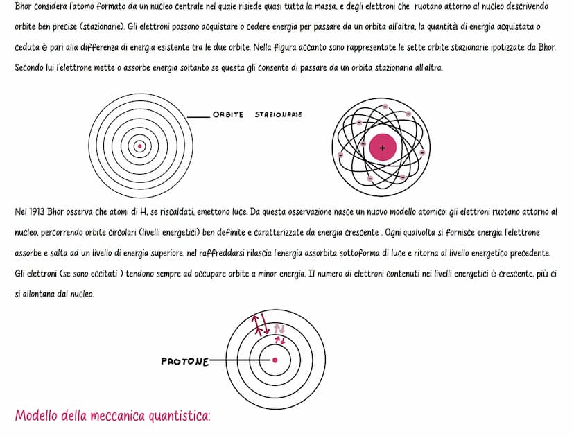 L'atomo è la particella elementare della materia
Com'è fatto l'atomo:
L'atomo è costituito da
Protoni hanno carica positiva
Neutroni non han