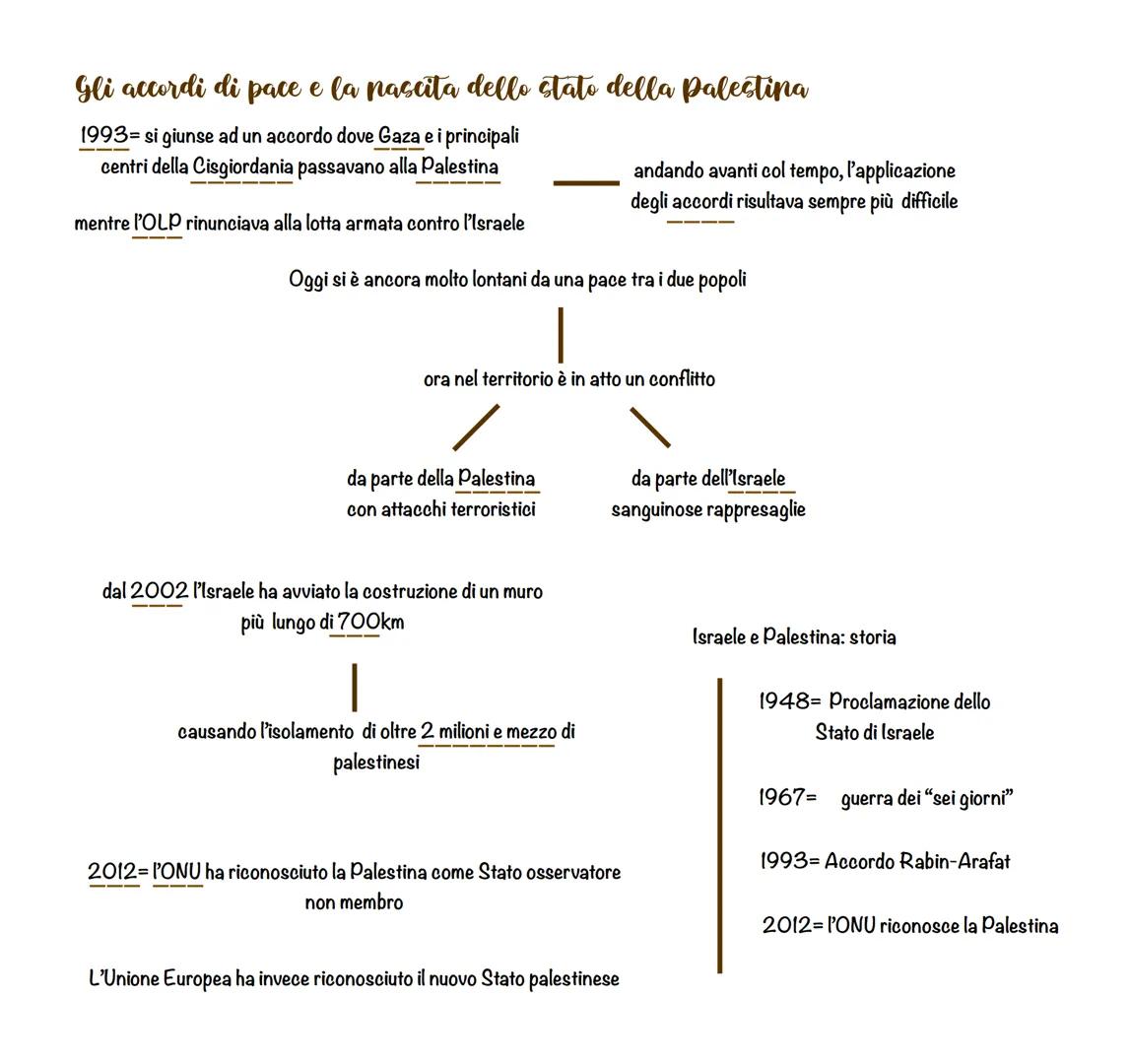Israele e palestina
La nascita dello stato israeliano in palestina
Alla fine della Prima guerra mondiale, la Palestina viene affidata alla G