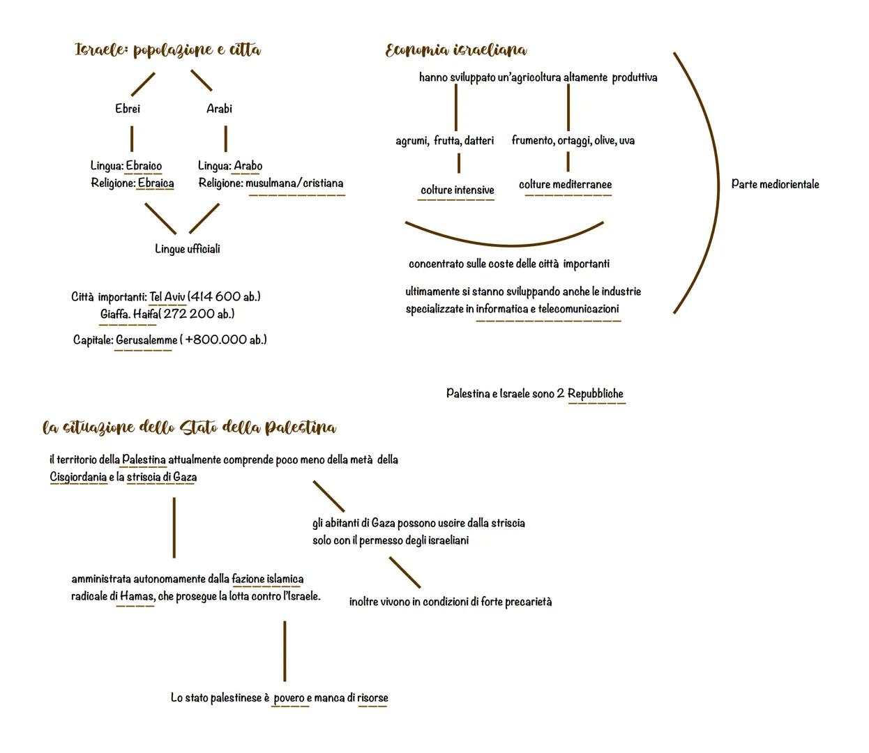 Israele e palestina
La nascita dello stato israeliano in palestina
Alla fine della Prima guerra mondiale, la Palestina viene affidata alla G