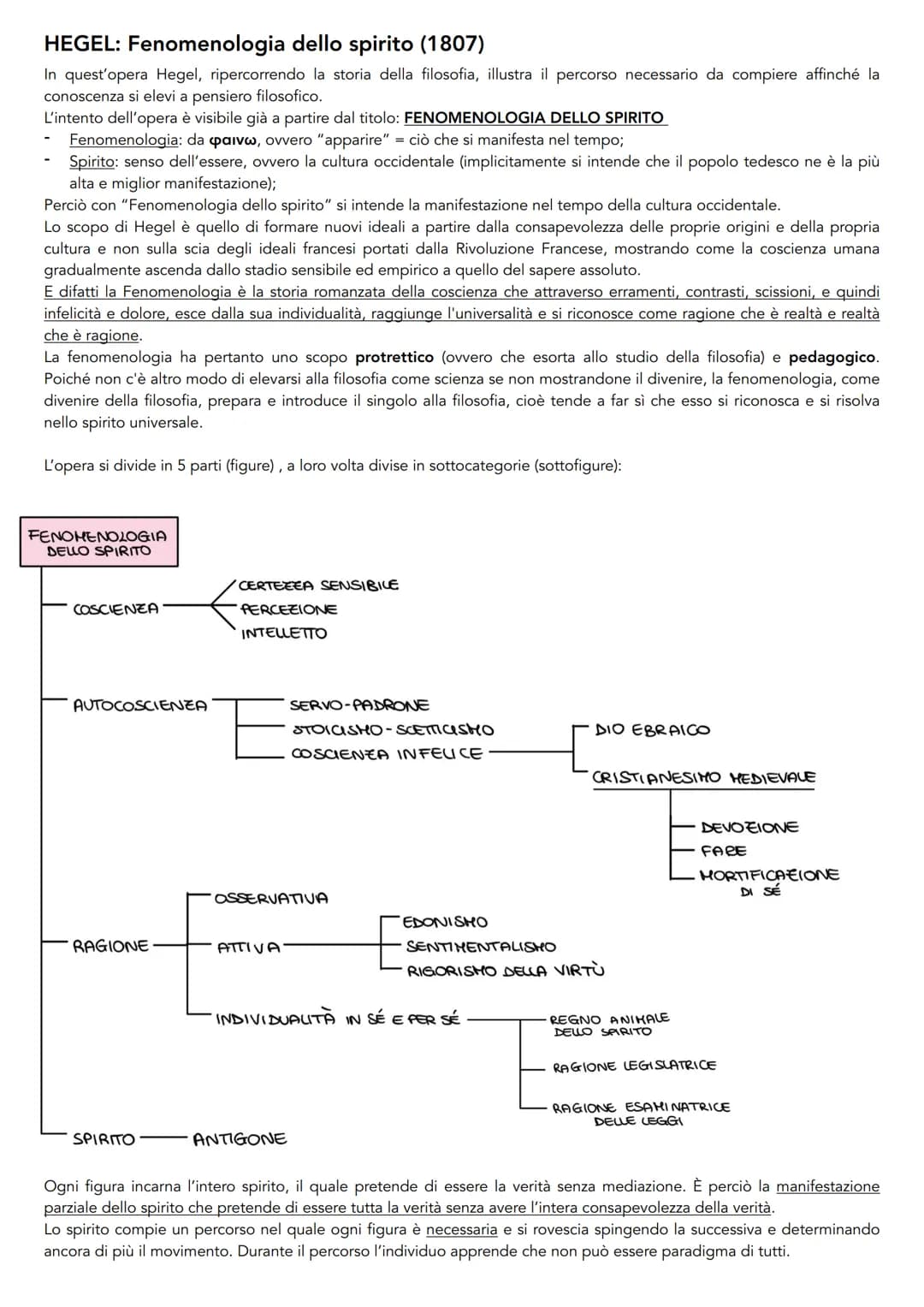 HEGEL: Fenomenologia dello spirito (1807)
In quest'opera Hegel, ripercorrendo la storia della filosofia, illustra il percorso necessario da 