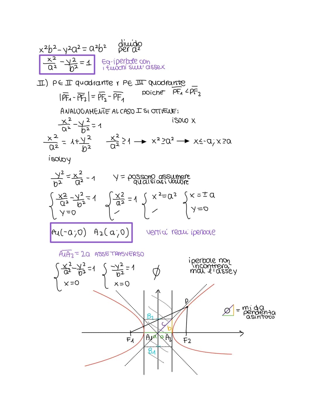 
<h2 id="introduction">Introduction</h2>
<p>An <em>iperbole</em> is the geometric locus of points in a plane for which the absolute value of