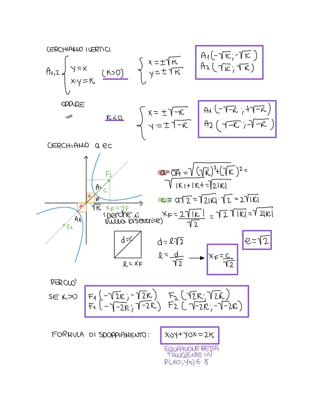 
<h2 id="introduction">Introduction</h2>
<p>An <em>iperbole</em> is the geometric locus of points in a plane for which the absolute value of