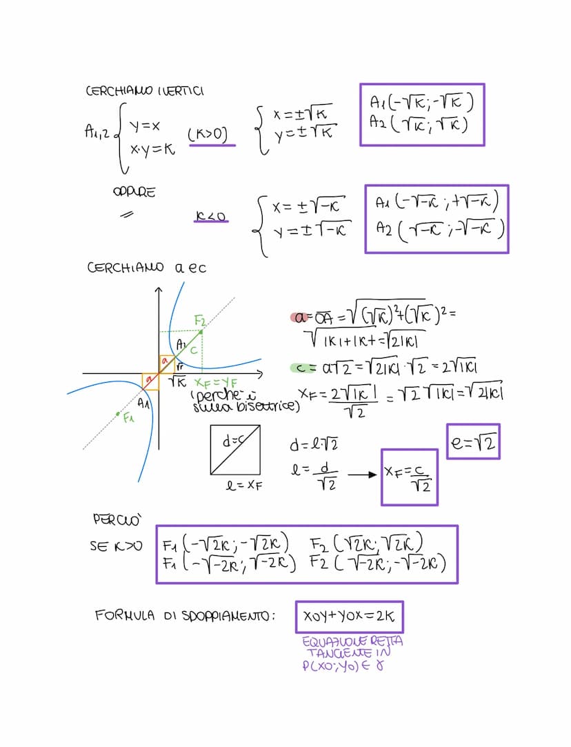 
<h2 id="introduction">Introduction</h2>
<p>An <em>iperbole</em> is the geometric locus of points in a plane for which the absolute value of