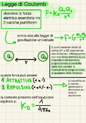 Know Legge di Coulomb e campo elettrico thumbnail