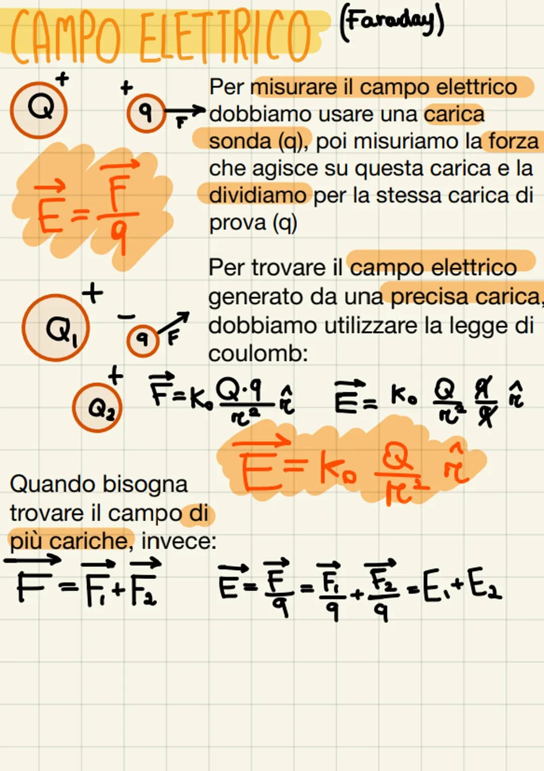 Legge di Coulomb
descrive la forza
elettrica esercitata tra
2 cariche puntiformi
G
Q₁
r
F= ko
simile alla alla legge di
gravitazione univers