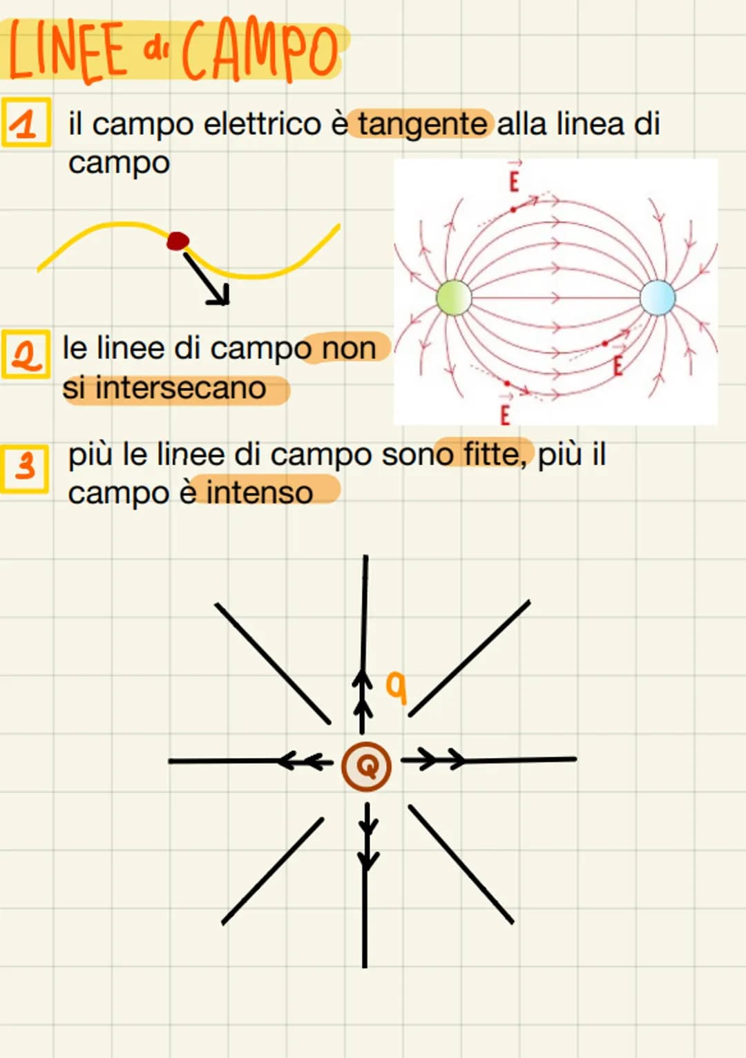 Legge di Coulomb
descrive la forza
elettrica esercitata tra
2 cariche puntiformi
G
Q₁
r
F= ko
simile alla alla legge di
gravitazione univers