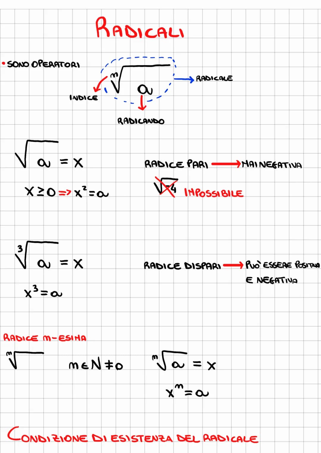 
<p>The conditions for the existence of radicals are essential to understand before delving into the properties and operations involving rad
