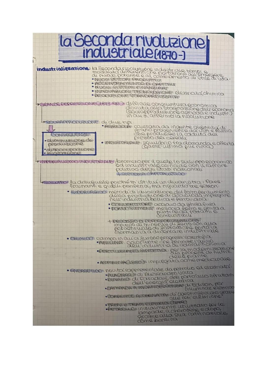 La Seconda Rivoluzione Industriale: Riassunto, Schema, PDF e Punti Principali