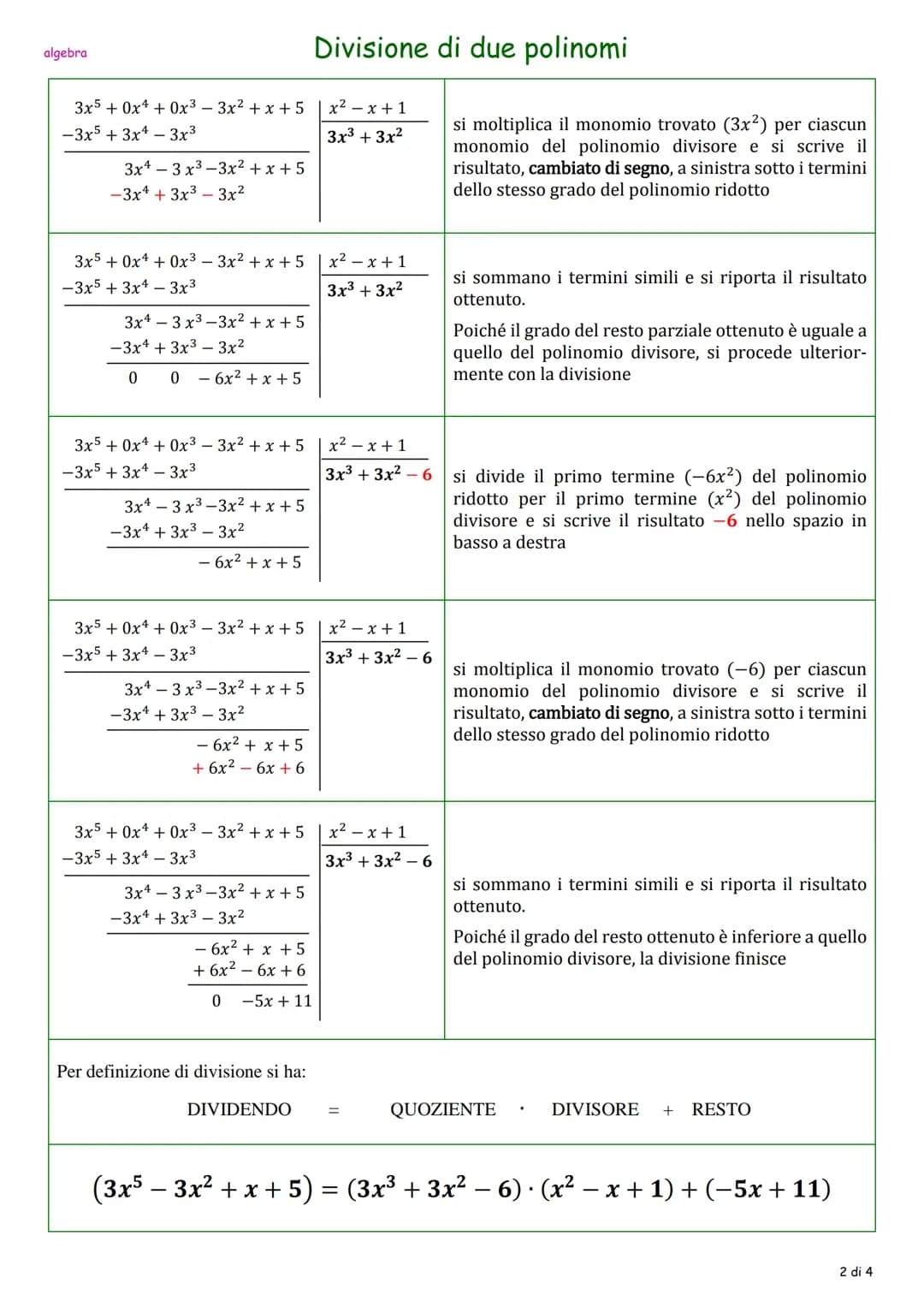 Divisione di due polinomi
premessa
Assegnati un polinomio dividendo P(x) di grado ne un polinomio divisore S(x) di grado m con n ≥ m,
divide