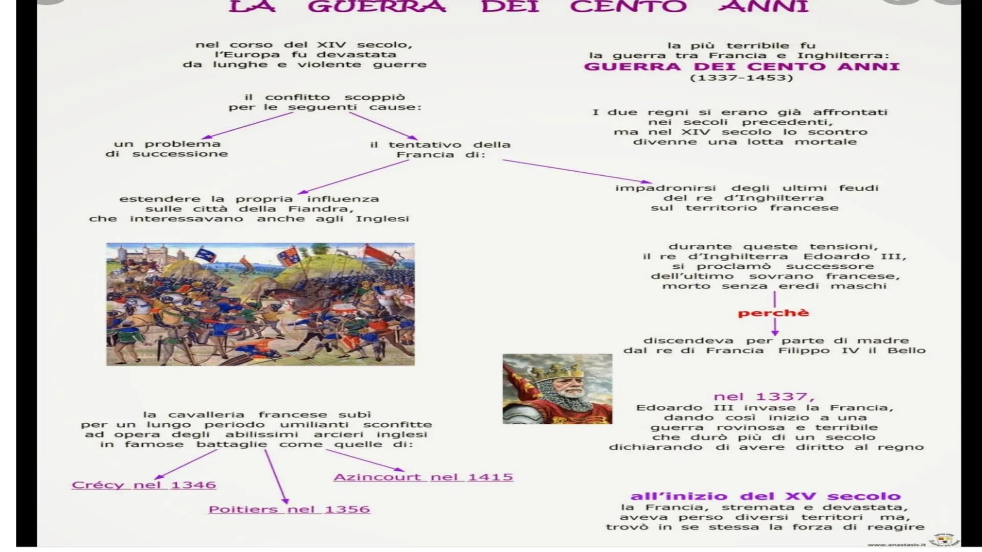 
<p>La guerra dei cent'anni (1337-1453) non fu solo una guerra, ma fu un'intera era di conflitti tra Francia e Inghilterra. Il suo esito ha 