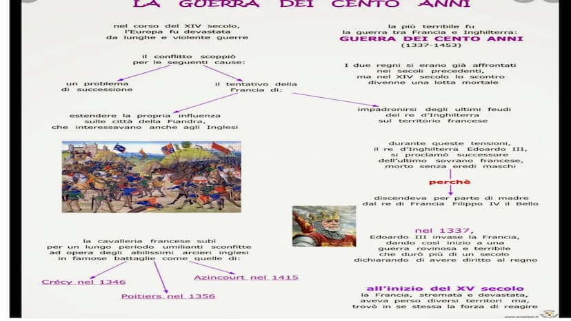 
<p>La guerra dei cent'anni (1337-1453) non fu solo una guerra, ma fu un'intera era di conflitti tra Francia e Inghilterra. Il suo esito ha 