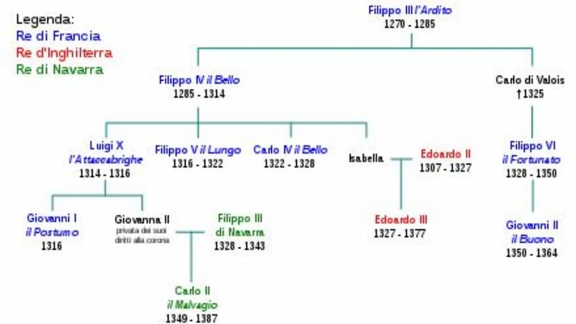 
<p>La guerra dei cent'anni (1337-1453) non fu solo una guerra, ma fu un'intera era di conflitti tra Francia e Inghilterra. Il suo esito ha 