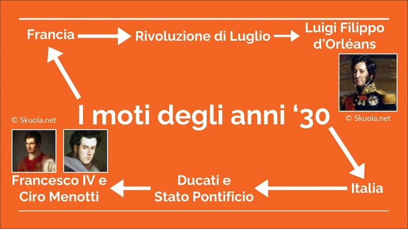 Fasi ed Eventi storici
dal 1820 al 1871
A cura di Monica Di Muro, Kevin Ferrareis, Matilde Martino e Gabriel Scarola Ⓒ Focus.it
Cos'è il Ris