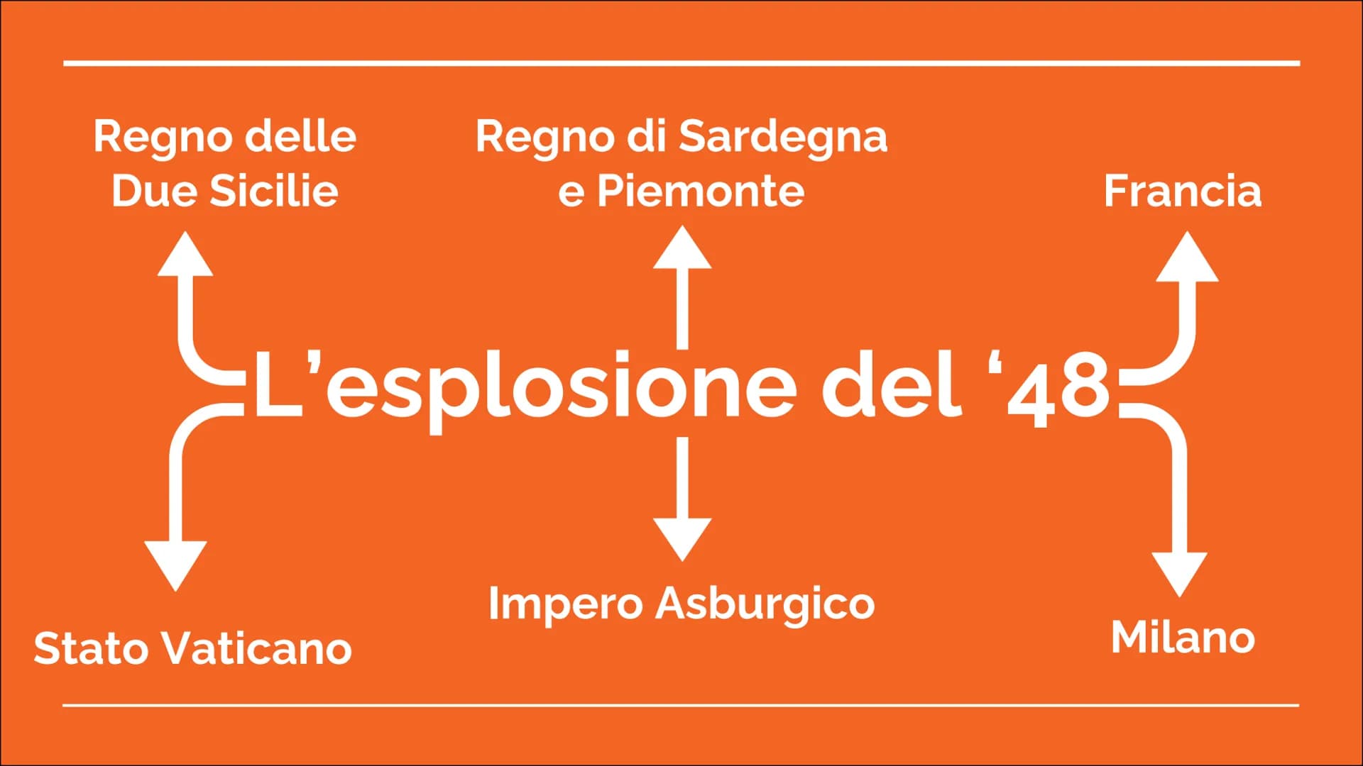 Fasi ed Eventi storici
dal 1820 al 1871
A cura di Monica Di Muro, Kevin Ferrareis, Matilde Martino e Gabriel Scarola Ⓒ Focus.it
Cos'è il Ris