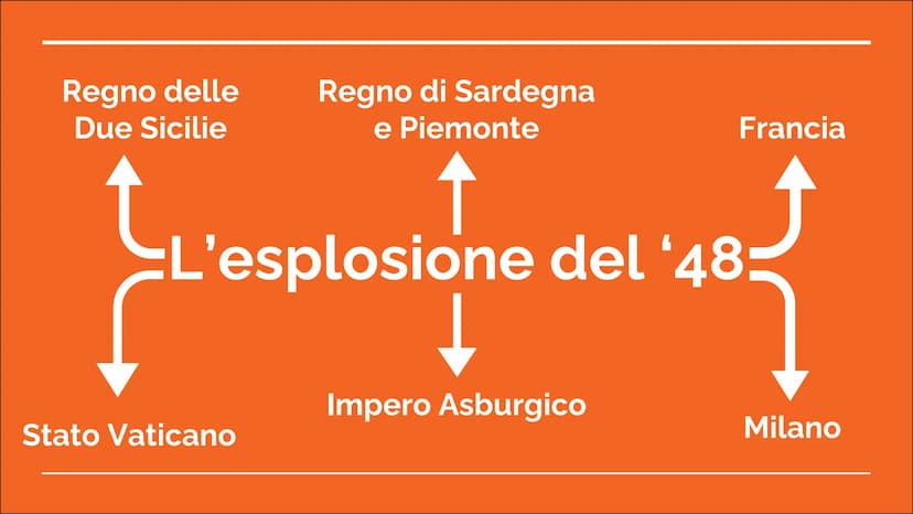 Fasi ed Eventi storici
dal 1820 al 1871
A cura di Monica Di Muro, Kevin Ferrareis, Matilde Martino e Gabriel Scarola Ⓒ Focus.it
Cos'è il Ris
