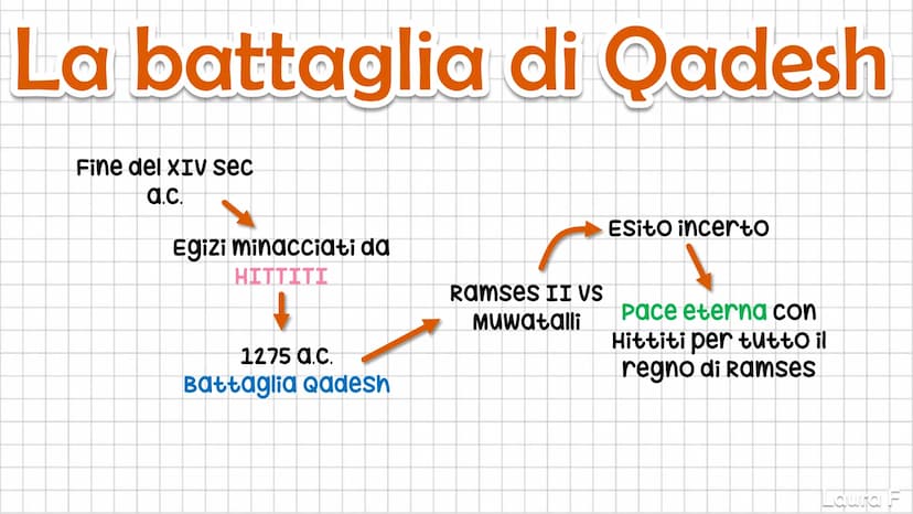 3
LA CIVILTÀ
EGIZIA
Laura F Il Nilo
cateratte
(punti in cui il
fiume assume
un carattere
torrentizio)
FOCe a delta
Regime
regolare:
Piogge
a