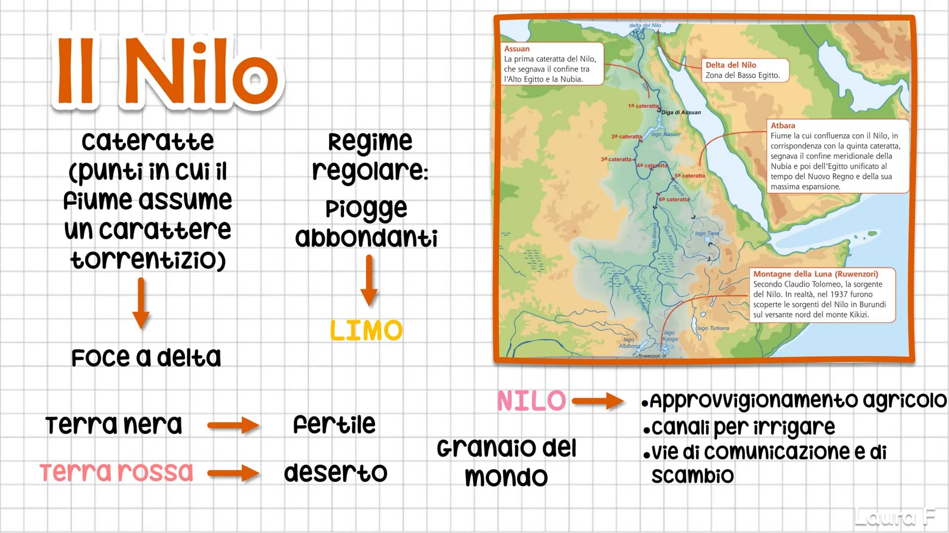 3
LA CIVILTÀ
EGIZIA
Laura F Il Nilo
cateratte
(punti in cui il
fiume assume
un carattere
torrentizio)
FOCe a delta
Regime
regolare:
Piogge
a