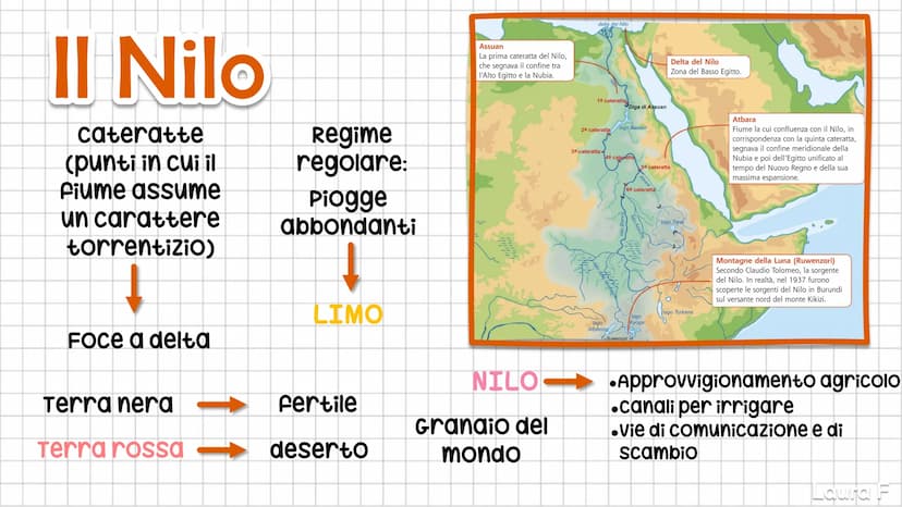 3
LA CIVILTÀ
EGIZIA
Laura F Il Nilo
cateratte
(punti in cui il
fiume assume
un carattere
torrentizio)
FOCe a delta
Regime
regolare:
Piogge
a