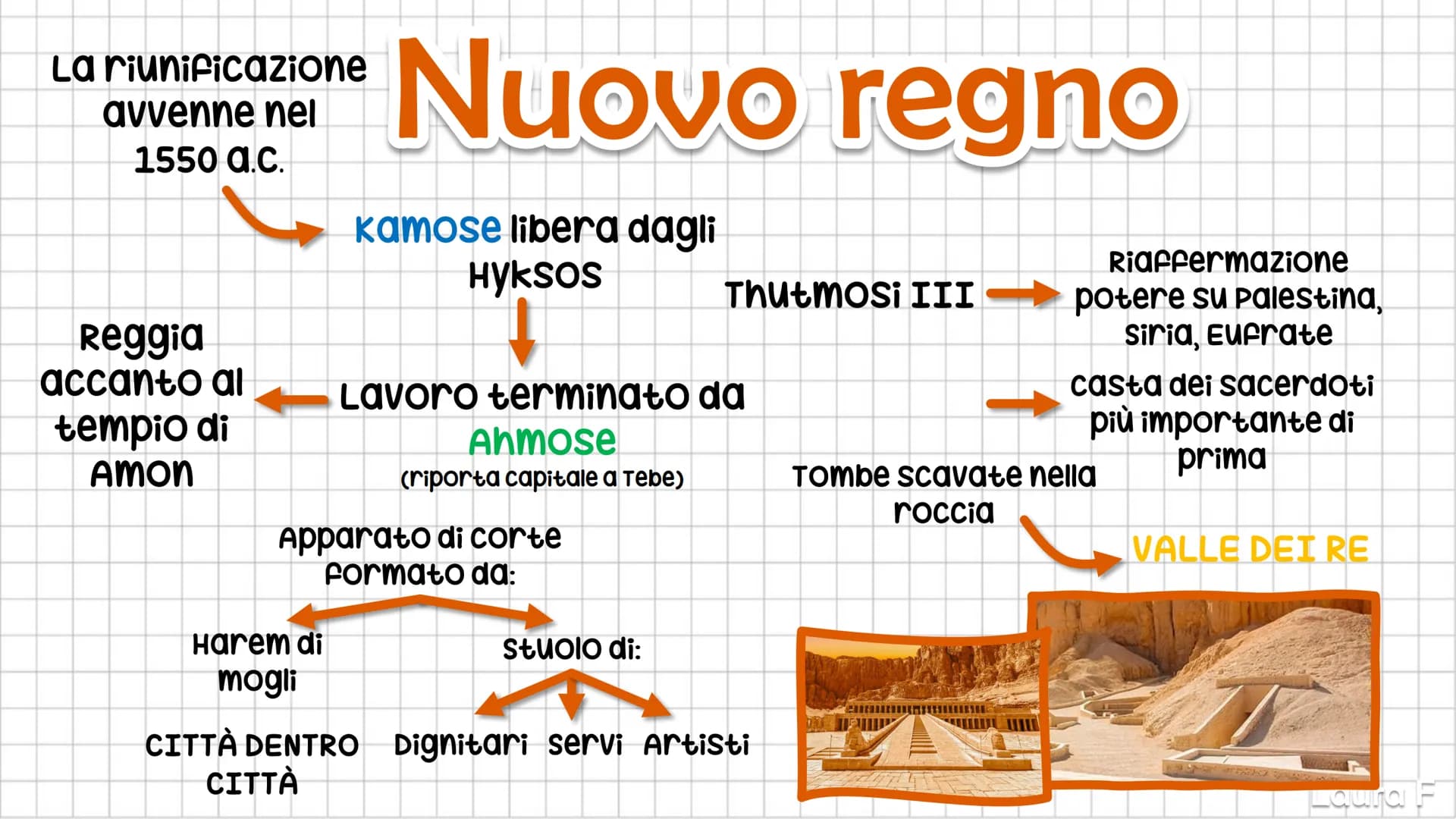 3
LA CIVILTÀ
EGIZIA
Laura F Il Nilo
cateratte
(punti in cui il
fiume assume
un carattere
torrentizio)
FOCe a delta
Regime
regolare:
Piogge
a