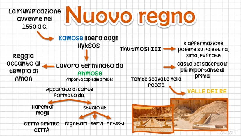 3
LA CIVILTÀ
EGIZIA
Laura F Il Nilo
cateratte
(punti in cui il
fiume assume
un carattere
torrentizio)
FOCe a delta
Regime
regolare:
Piogge
a
