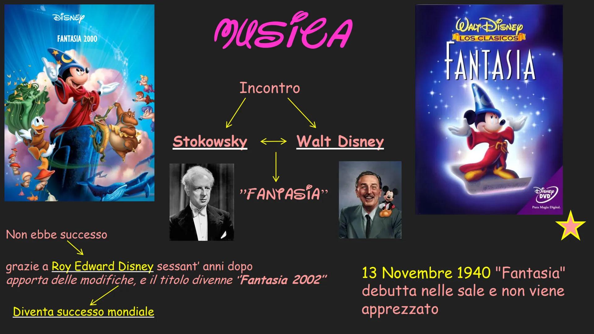 SCUOLA SECONDARIA DI PRIMO GRADO
"LEONARDO DA ViNei",
SEVESO
WEL
YESINA
Di
SOFIA RAGONA
3^ €
WALT DISNEY
STUDIOS MAPPA.
INDICE
ARTE
STORIA
I