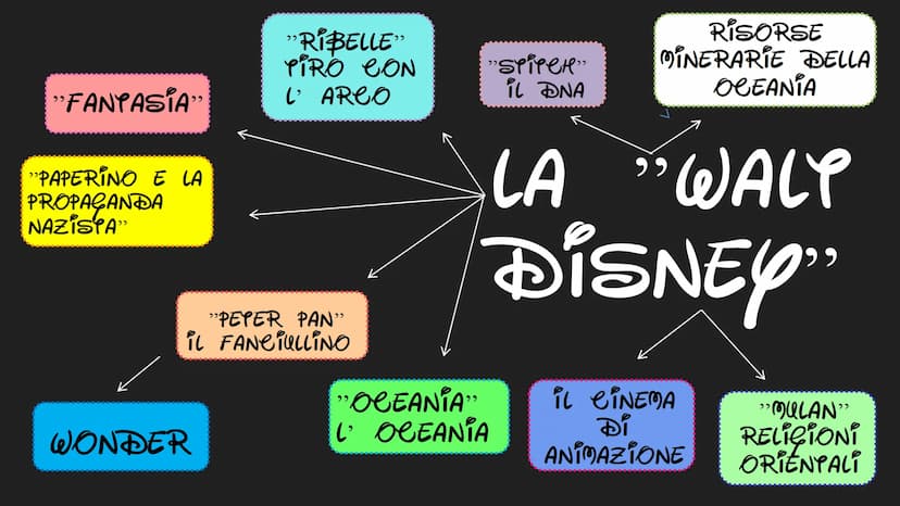 SCUOLA SECONDARIA DI PRIMO GRADO
"LEONARDO DA ViNei",
SEVESO
WEL
YESINA
Di
SOFIA RAGONA
3^ €
WALT DISNEY
STUDIOS MAPPA.
INDICE
ARTE
STORIA
I