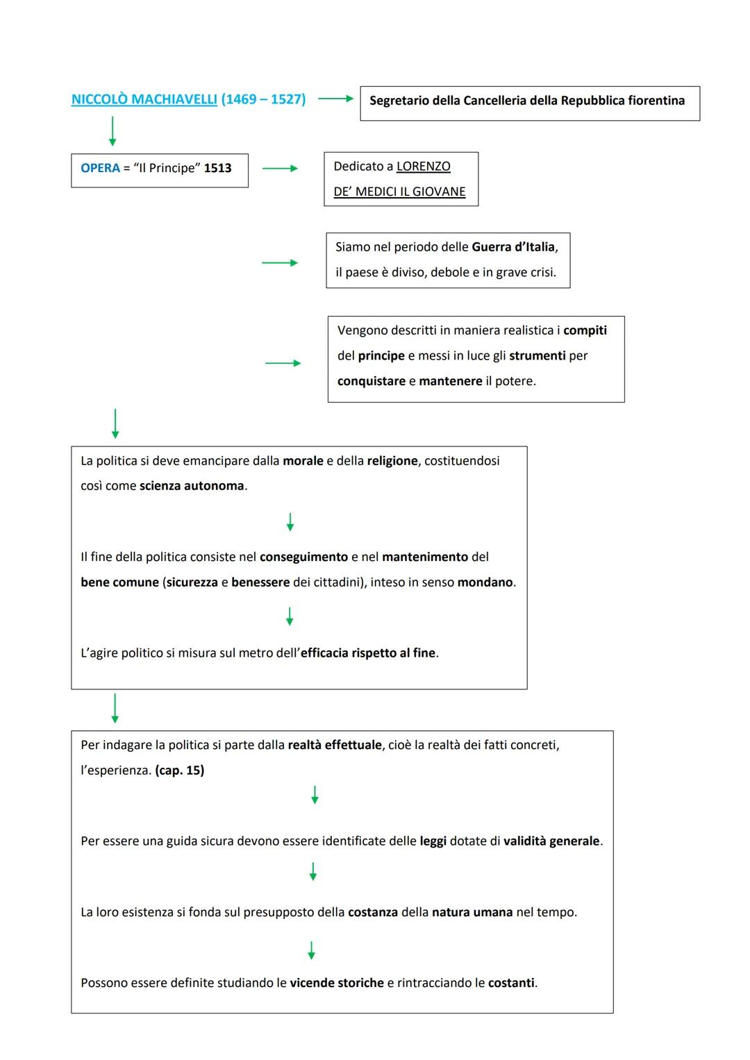 NICCOLÒ MACHIAVELLI (1469-1527)
OPERA = "Il Principe" 1513
Segretario della Cancelleria della Repubblica fiorentina
Dedicato a LORENZO
DE' M