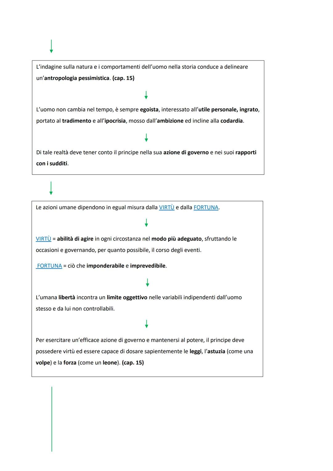 NICCOLÒ MACHIAVELLI (1469-1527)
OPERA = "Il Principe" 1513
Segretario della Cancelleria della Repubblica fiorentina
Dedicato a LORENZO
DE' M