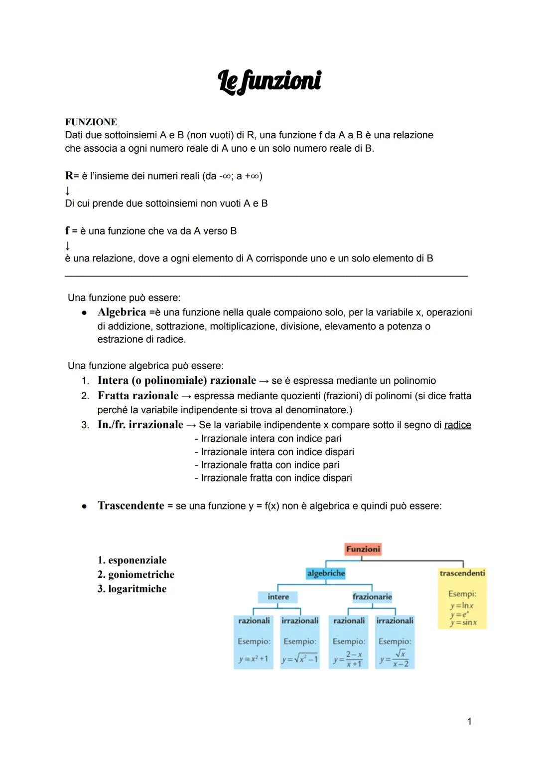 FUNZIONE
Le funzioni
Dati due sottoinsiemi A e B (non vuoti) di R, una funzione f da A a B è una relazione
che associa a ogni numero reale d