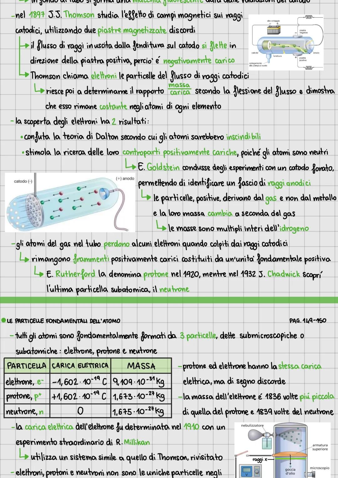 Le particelle dell'atomo
PAG. 145-165
LA NATURA ELETTRICA DELLA MATERIA
PAG. 145-146
-la materia possiede un'altra proprietà fondamentale ol