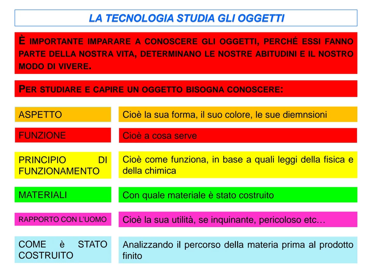 CHE COS'È LA TECNOLOGIA?
LA TECNOLOGIA È LA SCIENZA CHE STUDIA I PROCESSI PRODUTTIVI, I METODI
E I MEZZI IN ESSI IMPIEGATI
IN PAROLE PIÙ SEM